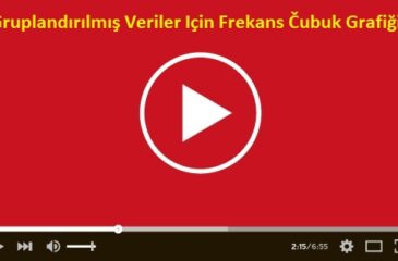 Gruplandırılmış Veriler Için Frekans Čubuk Grafiği