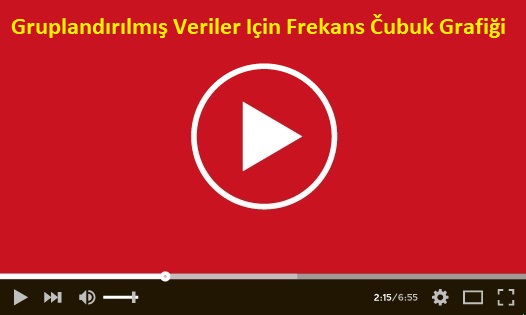 Gruplandırılmış Veriler Için Frekans Čubuk Grafiği