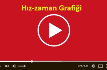 Hız-zaman Grafiği