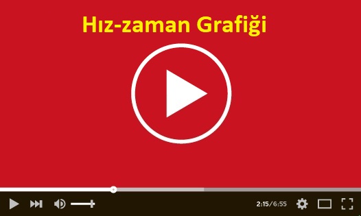 Hız-zaman Grafiği