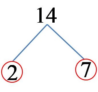 14 sayısını asal çarpanlarına ayırma