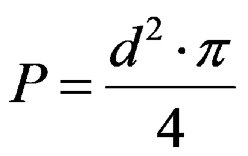 Bir dairenin alanı için formül
