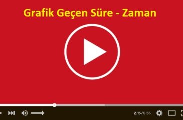 Grafik Geçen Süre - Zaman