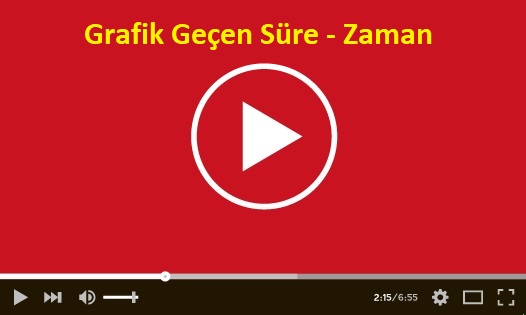 Grafik Geçen Süre - Zaman